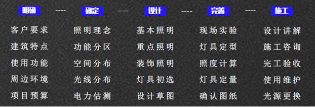 秋風(fēng)送喜，十月特輯｜熱烈慶祝景觀照明所正式揭牌成立！